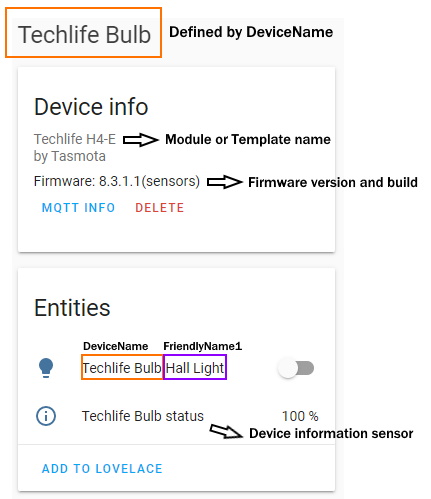 Device layout