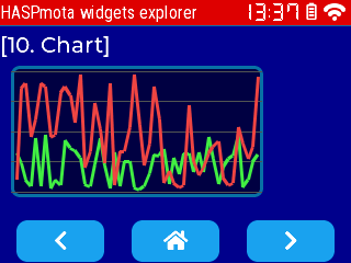 HASPmota chart