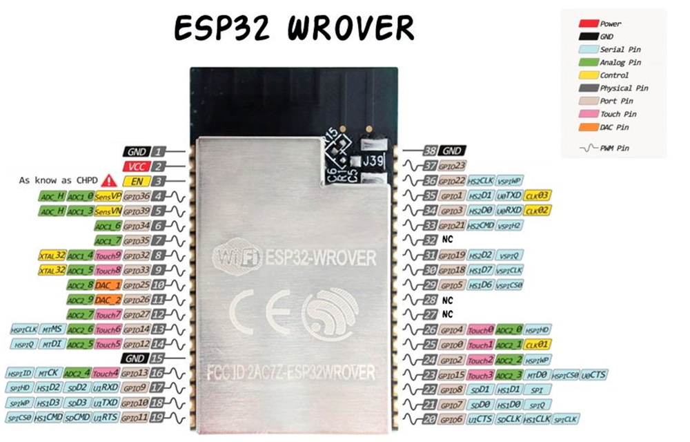 ESP32-WROVER Pinout